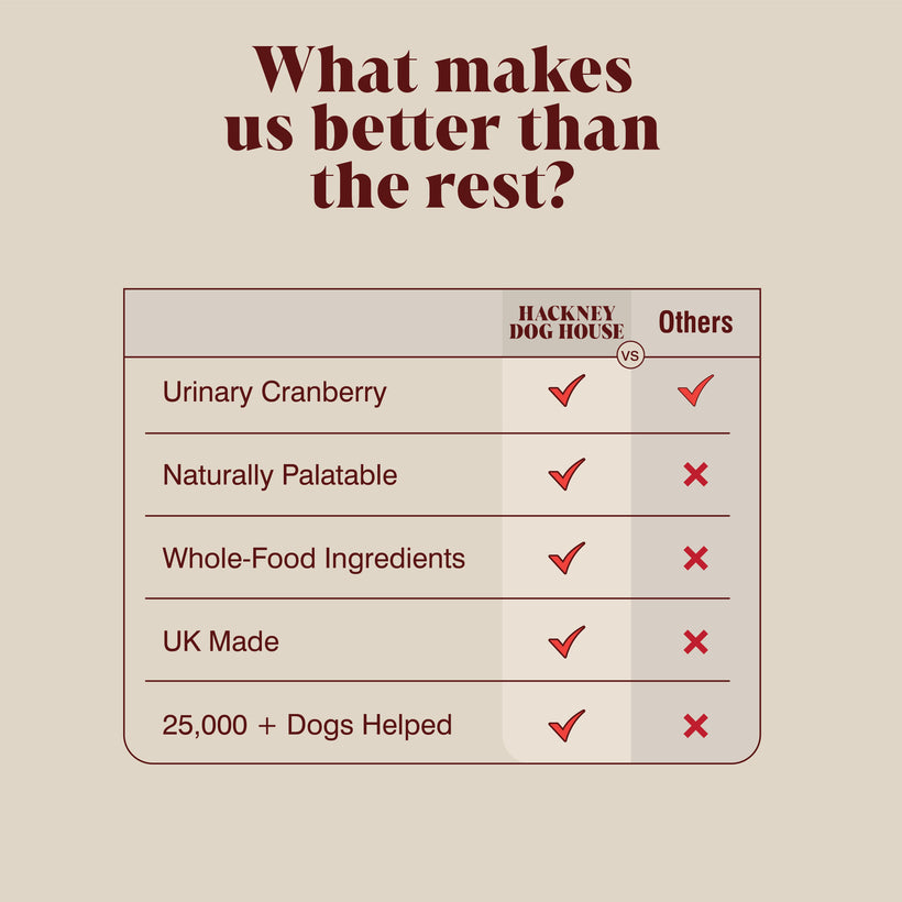 Hackney Dog House Urinary Cranberry Topper